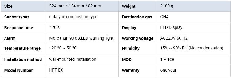 ch4 gas detector