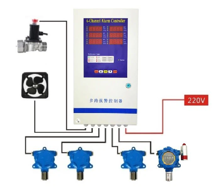 6 road controller (20)