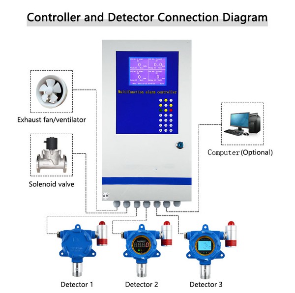 wholesale fixed hydrogen gas detector wholesale fixed hydrogen gas detector