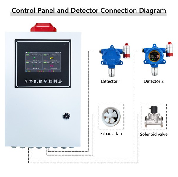 wholesale combustible gas detector wholesale combustible gas detector